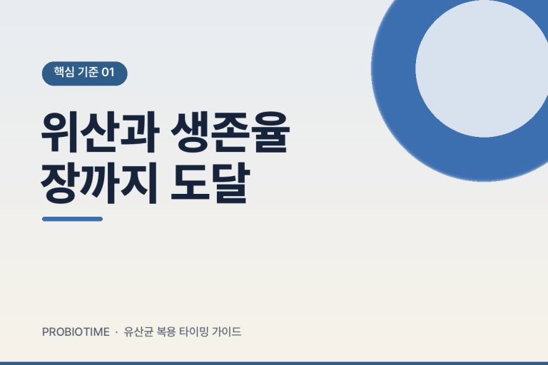 유산균 캡슐과 물방울 — 위산 노출과 생존